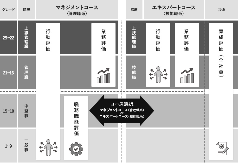 制度の全体像