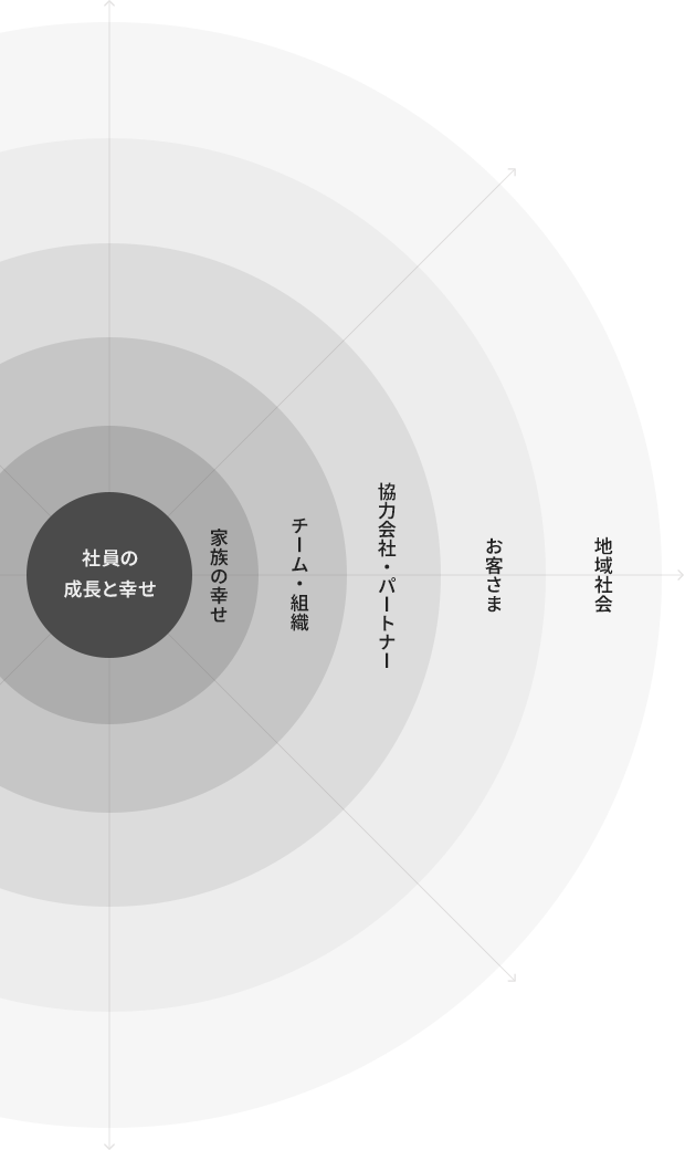 私たちの信念